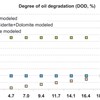 Controls on CO2 fate and behavior in the Gullfaks oil field (Norway): How hydrogeochemical modeling can help decipher organic-inorganic interactions