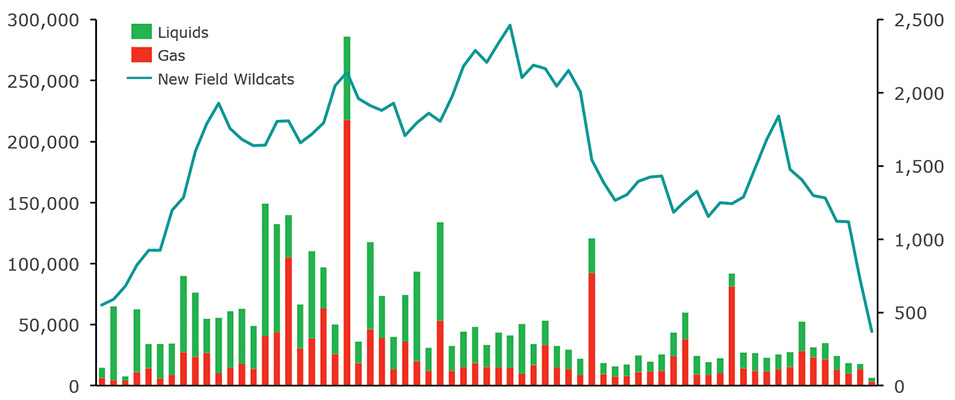 Discovery Thinking: Strategies for the Next Decade