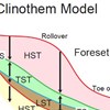 Sequence Stratigraphy of the New Jersey Miocene Transect: Back to basics 
