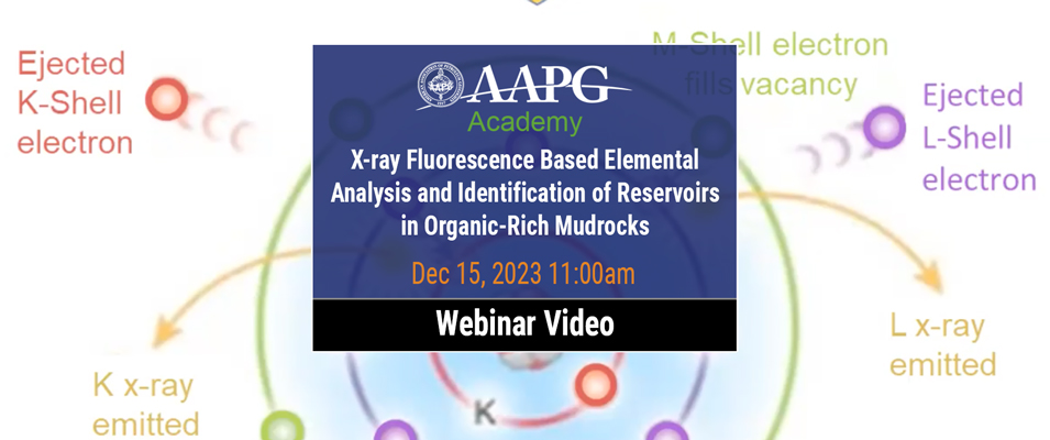 X-ray Fluorescence Based Elemental Analysis and Identification of Reservoirs in Organic-Rich Mudrocks